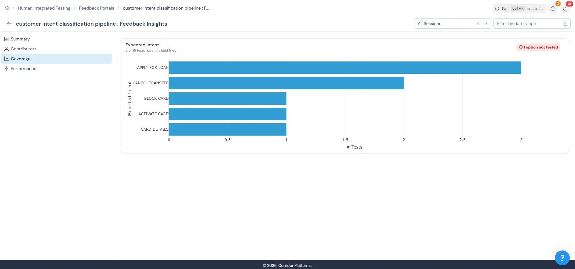 Insights — Coverage tab showing Expected Intent coverage chart
